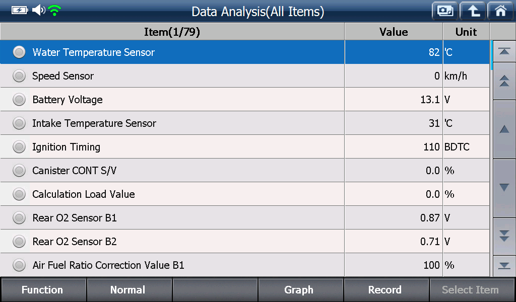 Sample scan data